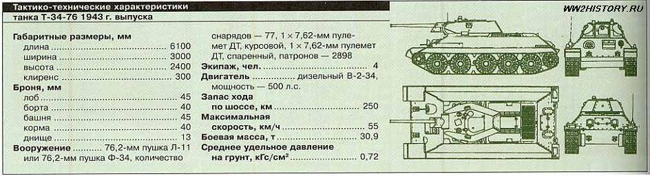 Т-34 — советский средний танк
