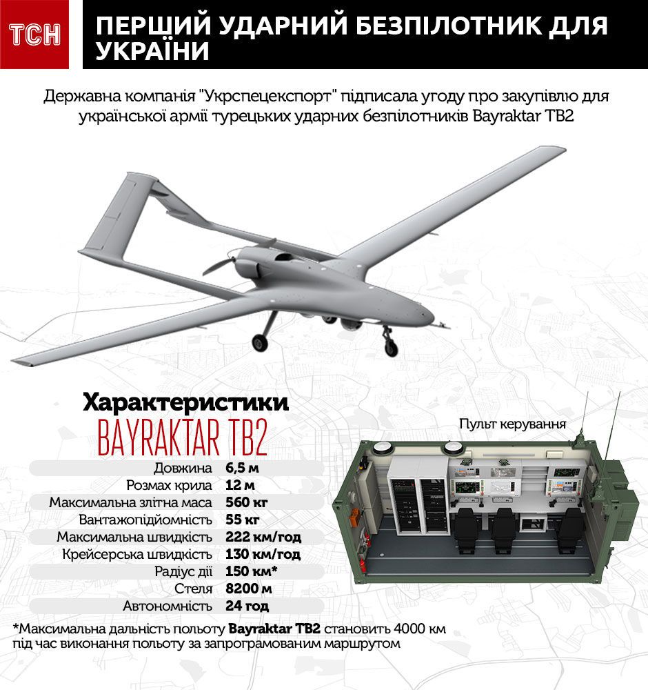 Летающая «балалайка» путина или дроны-камикадзе «герань–2» — что это такое?
