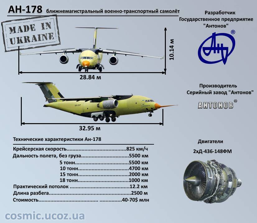 Ан-72 — история создания и основные модификации самолета