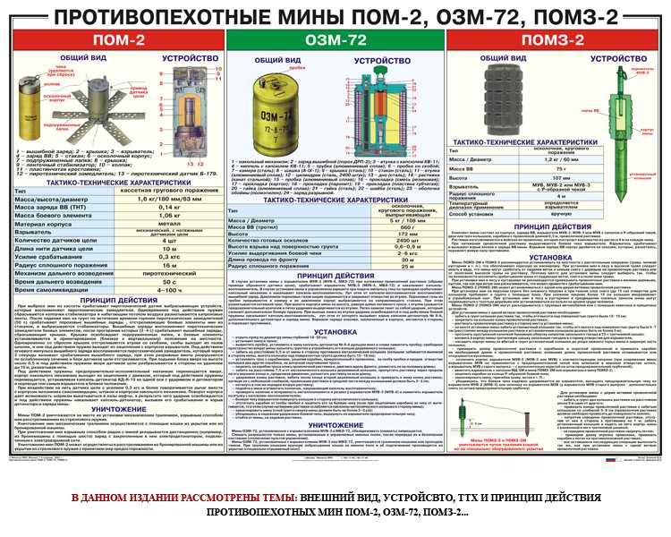 Взрыватель противопехотных мин. российский патент 2021 года ru 2740457 c1. изобретение по мкп f42c9/00 f42b23/10 f42c14/08 .