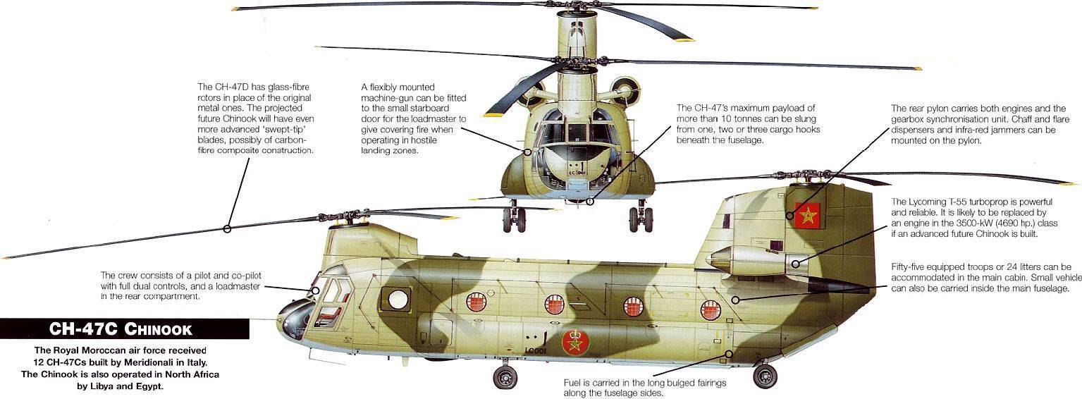 Boeing ch-47 chinook: технические характеристики вертолета