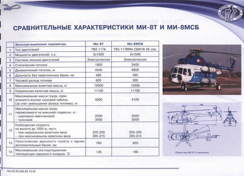 Обзор ан-32 — легкого военно-транспортного самолета
