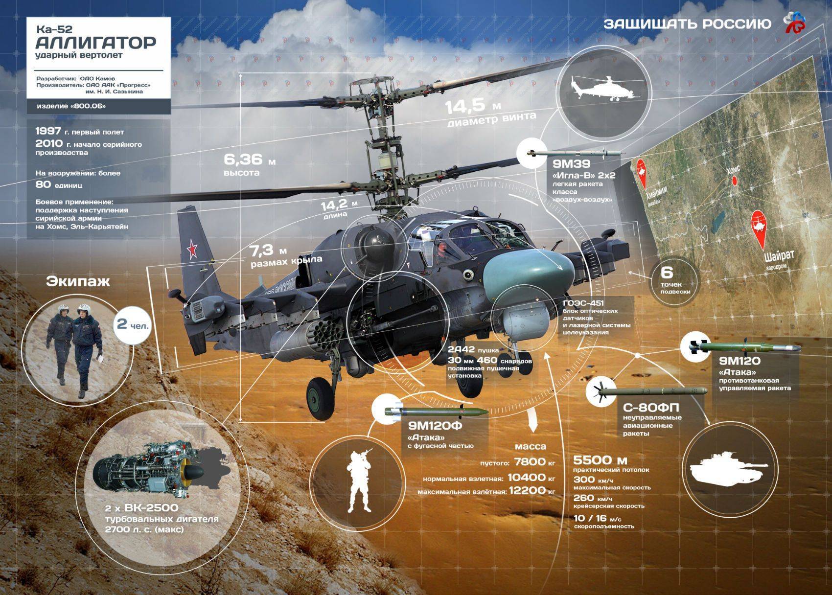 Вертолет ка-52 «аллигатор». фото. видео. характеристики. вооружение.