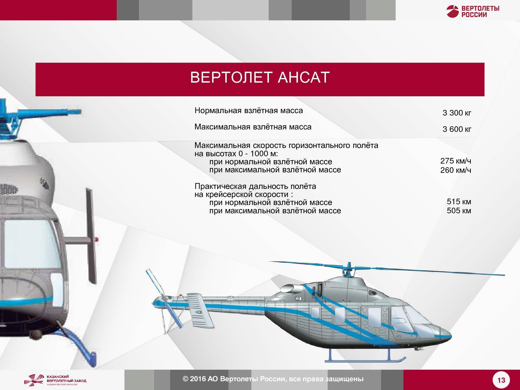 Вертолет ми-8. характеристики. фото. видео.