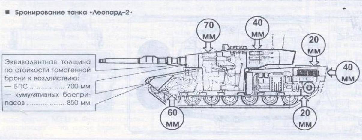 Бронирование т 72 схема