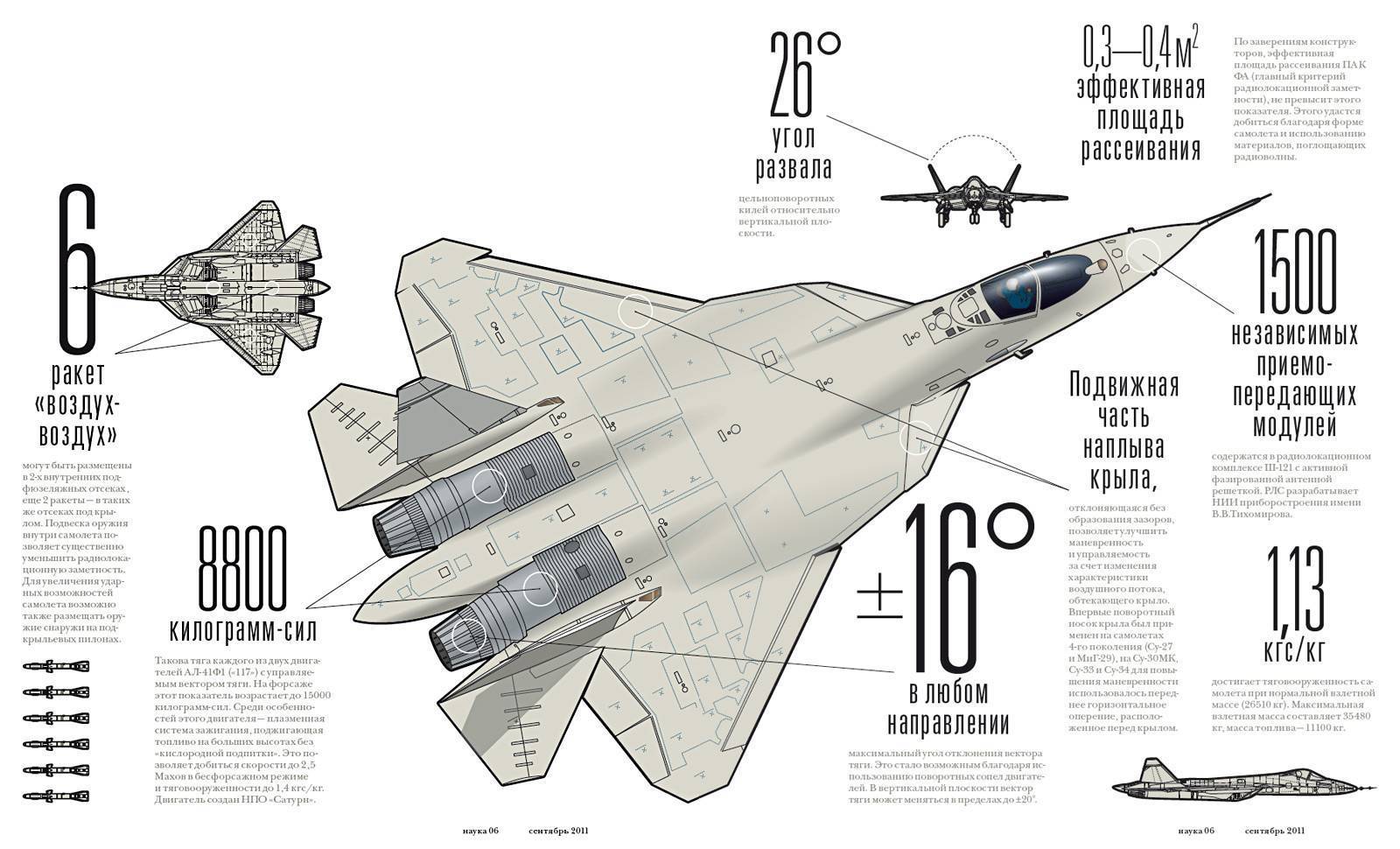 Истребитель су-57. история проекта, испытания, контракты