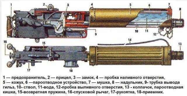 Винтовочный калибр. карабин впо-111 «егерь»
