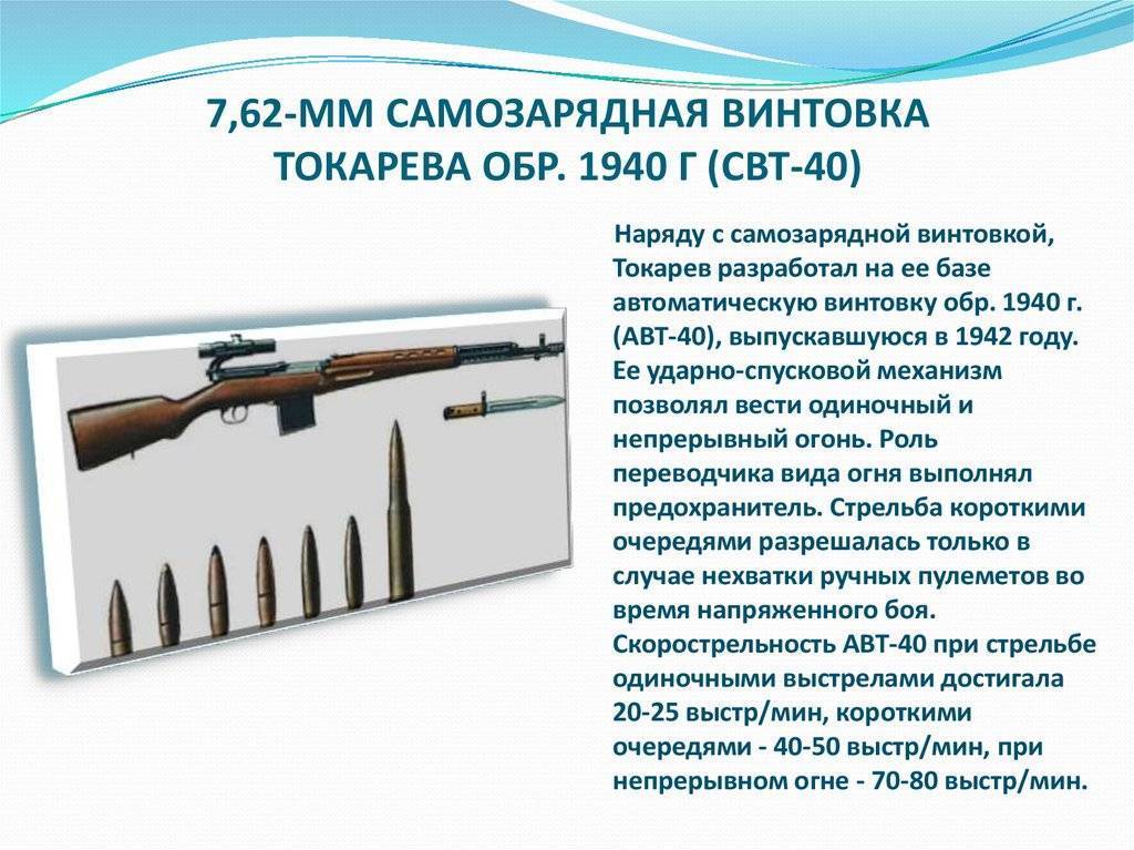 Свт-40 (самозарядная винтовка токарева) в интерактивном трехмерном симуляторе оружие героев