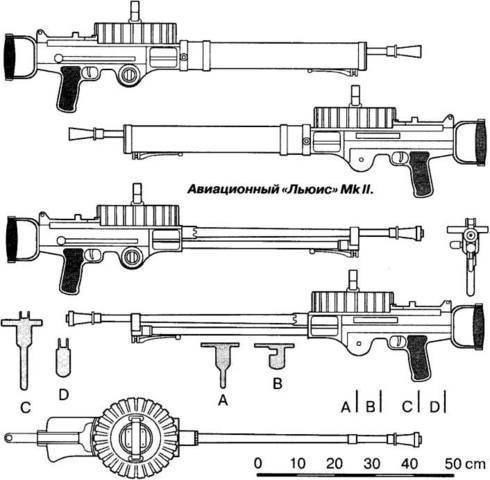 Льюис оружие. ручной пулемёт льюиса – “гремучая змея” первой мировой. дальнейшая жизнь пулемета, его модификации и варианты
