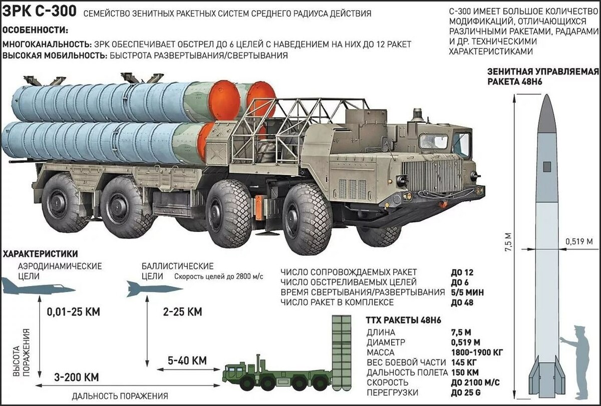Межконтинентальные баллистические ракеты в россии — documentation