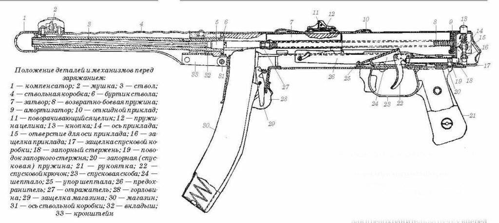 Пистолет-пулемет "скорпион". чешский пистолет-пулемёт «скорпион» – маленький и вредный