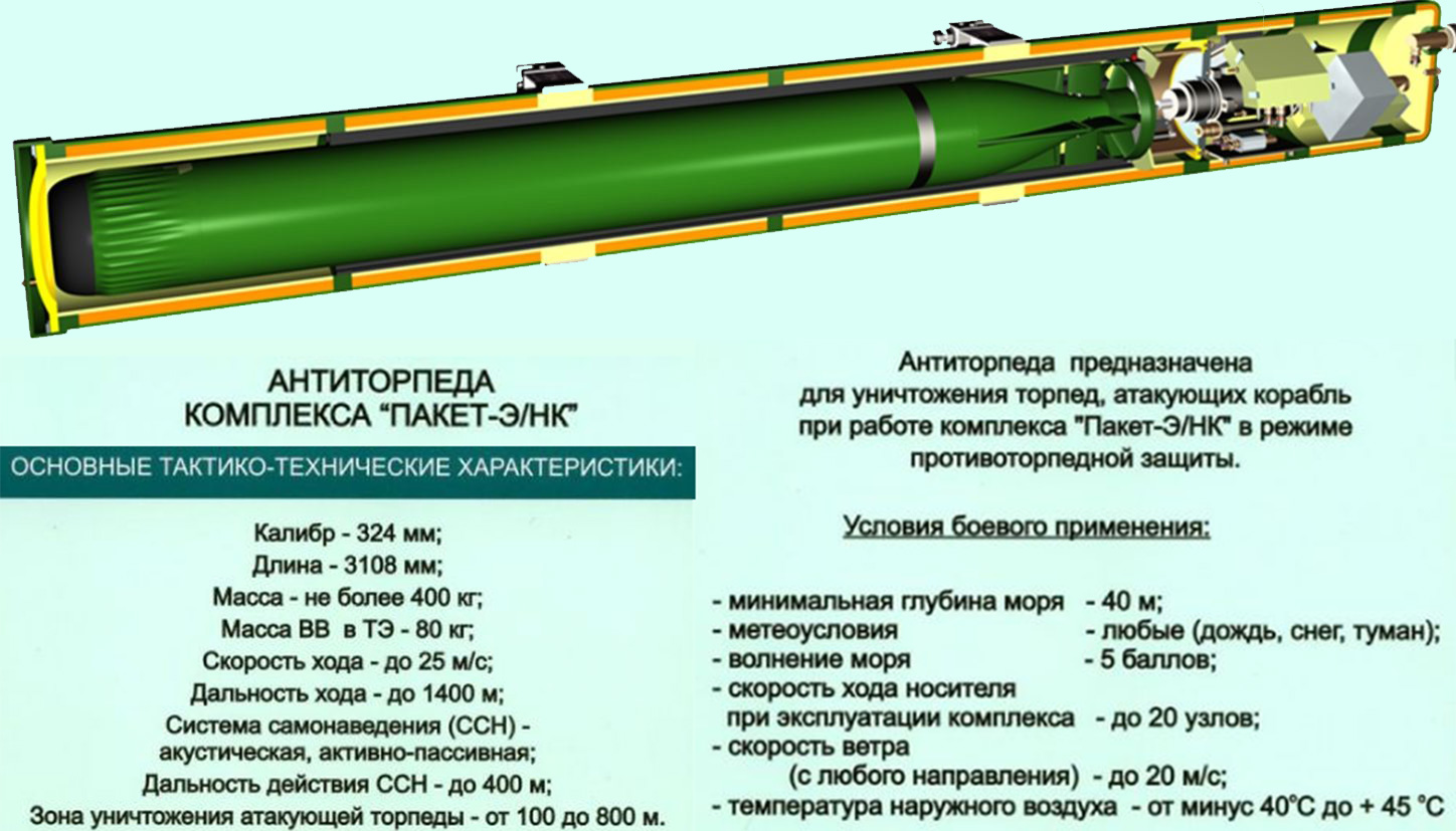 Торпеды российского флота