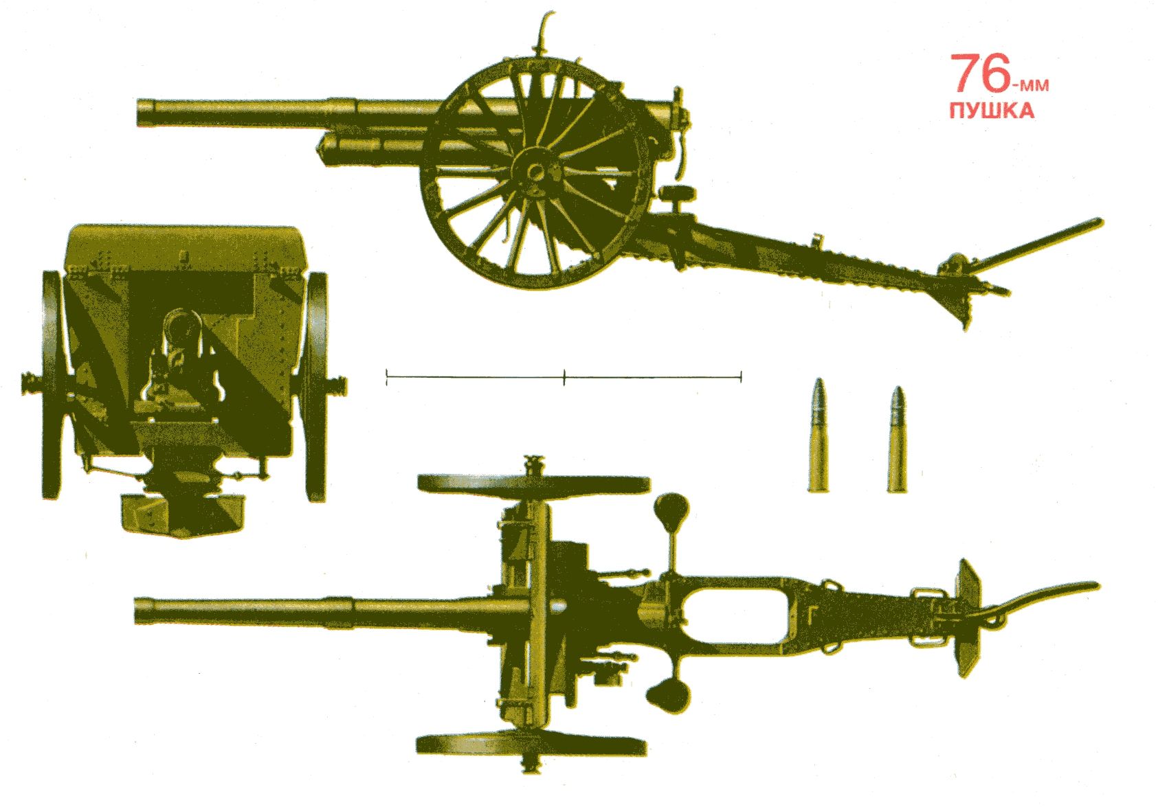 Полевые пушки первой мировой войны. история военной техники