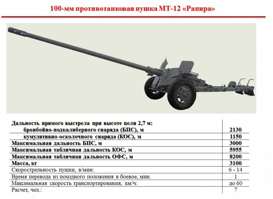Противотанковая пушка мт-12
