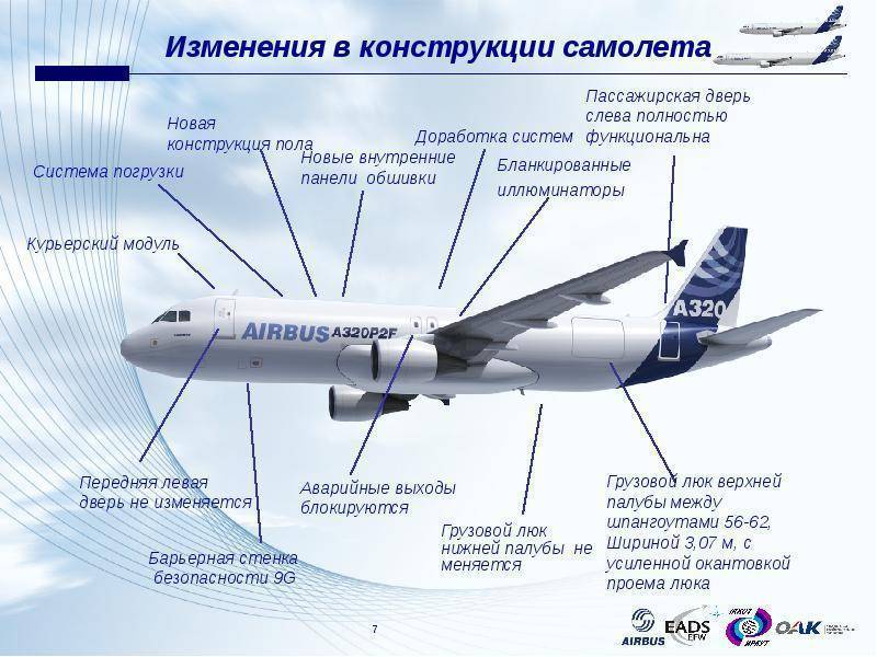 Небесный труженик самолет Ил-18