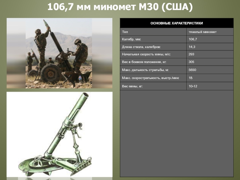 120-мм миномет m95 большой дальности - mortar 120mm m95 long range - wikipedia