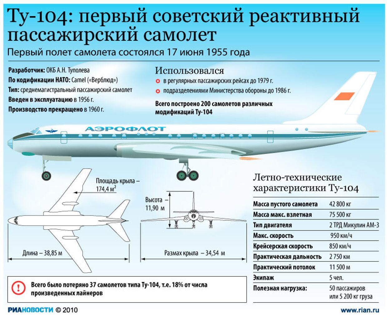 Ту-204П (проект)