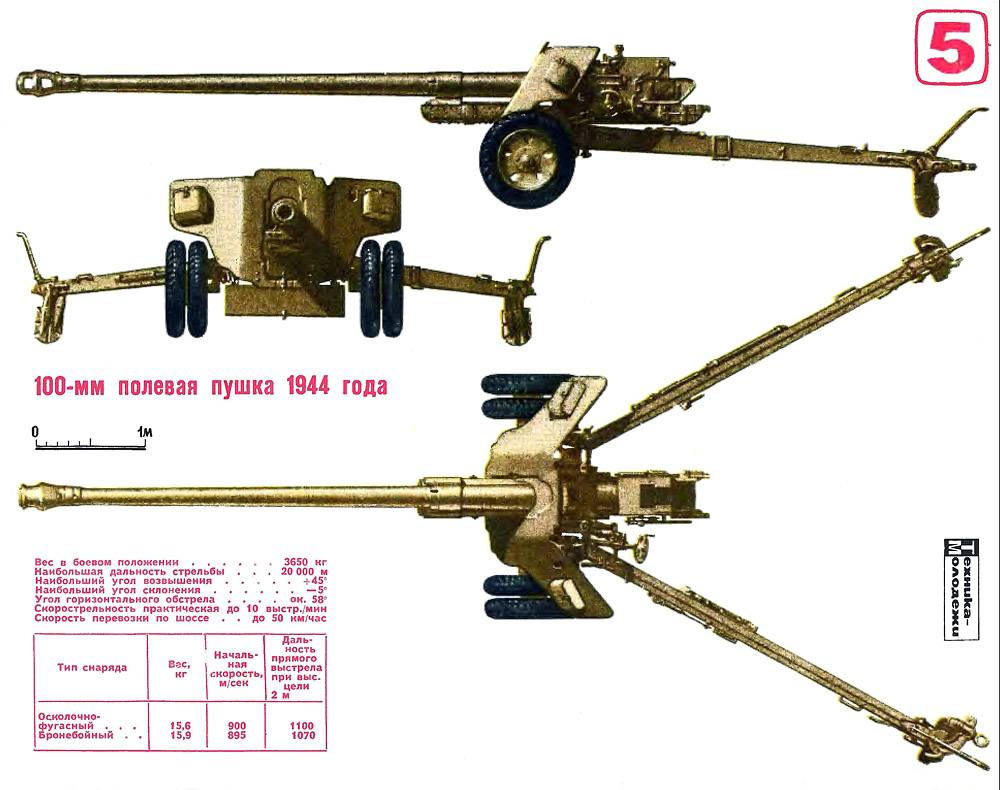 76-мм дивизионная пушка зис-3 1942 года