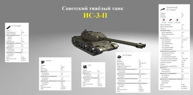 Советский танк ИС-3 – не ко времени и не к месту