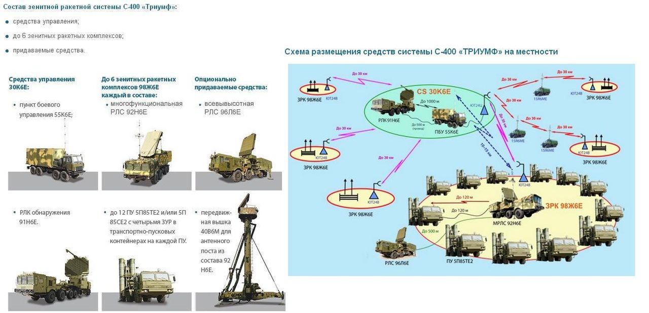 «рубеж противовоздушной обороны»: какими возможностями обладает новый российский комплекс с-350 «витязь» — рт на русском