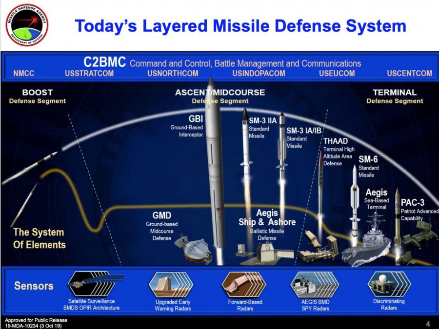 Противоракетный комплекс thaad. европейская система противоракетной обороны – проблемы и перспективы