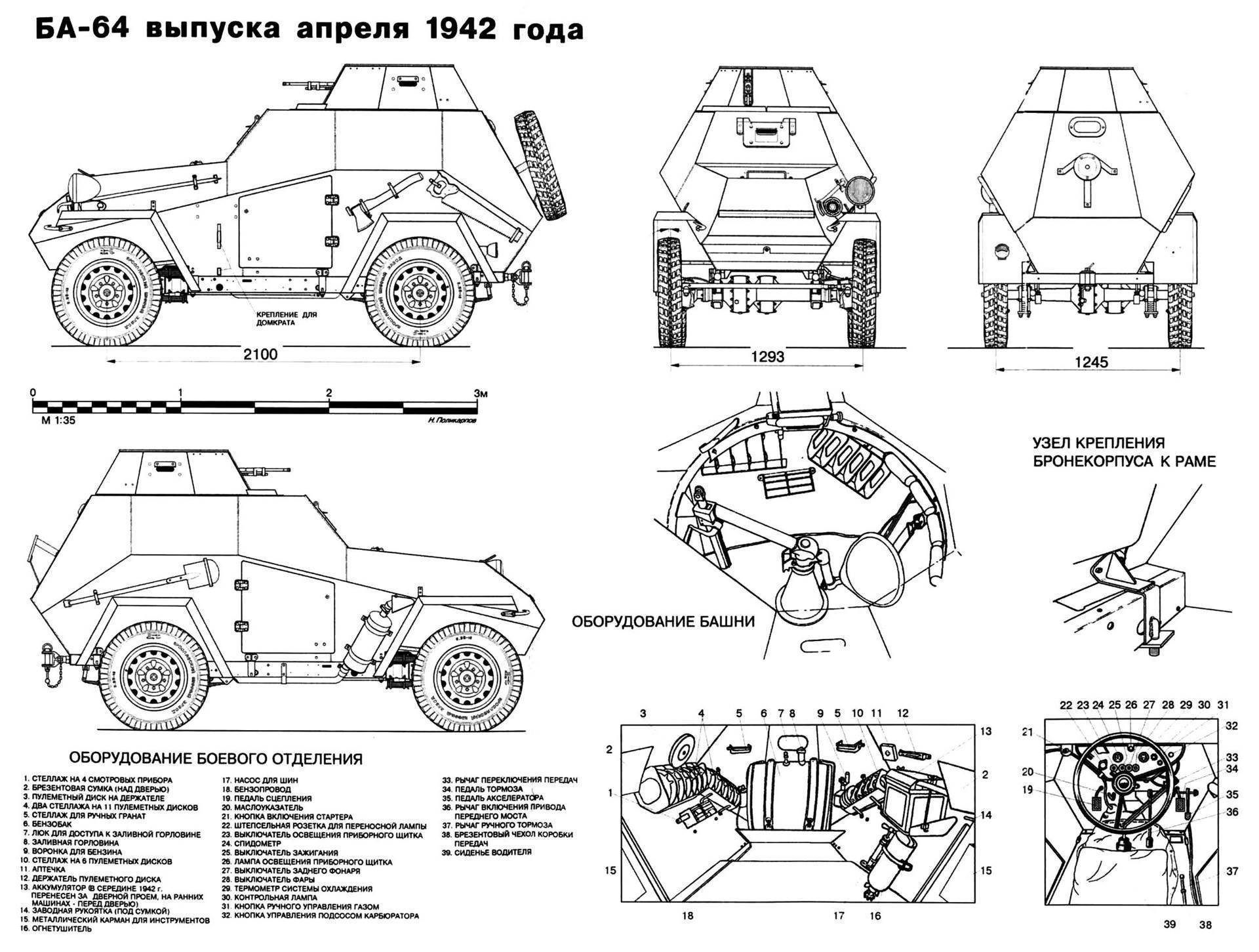 Бронеавтомобиль ба-64 двигатель, вес, размеры, вооружение