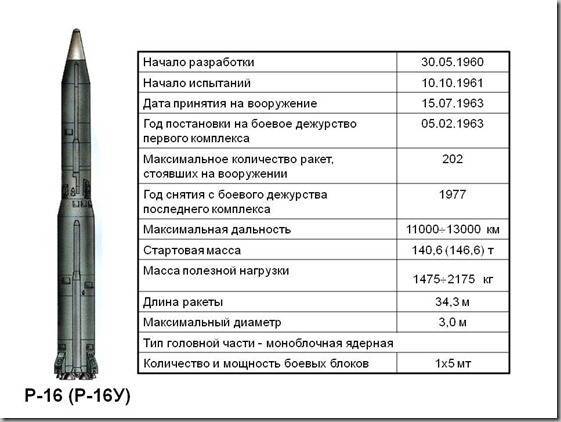 21 августа 1957 года осуществлён первый успешный запуск баллистической ракеты р-7