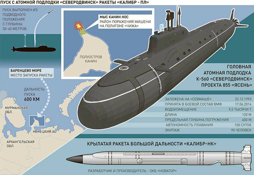Бесшумность и оснащение «калибрами»: какими возможностями будут обладать новые подлодки тихоокеанского флота — рт на русском