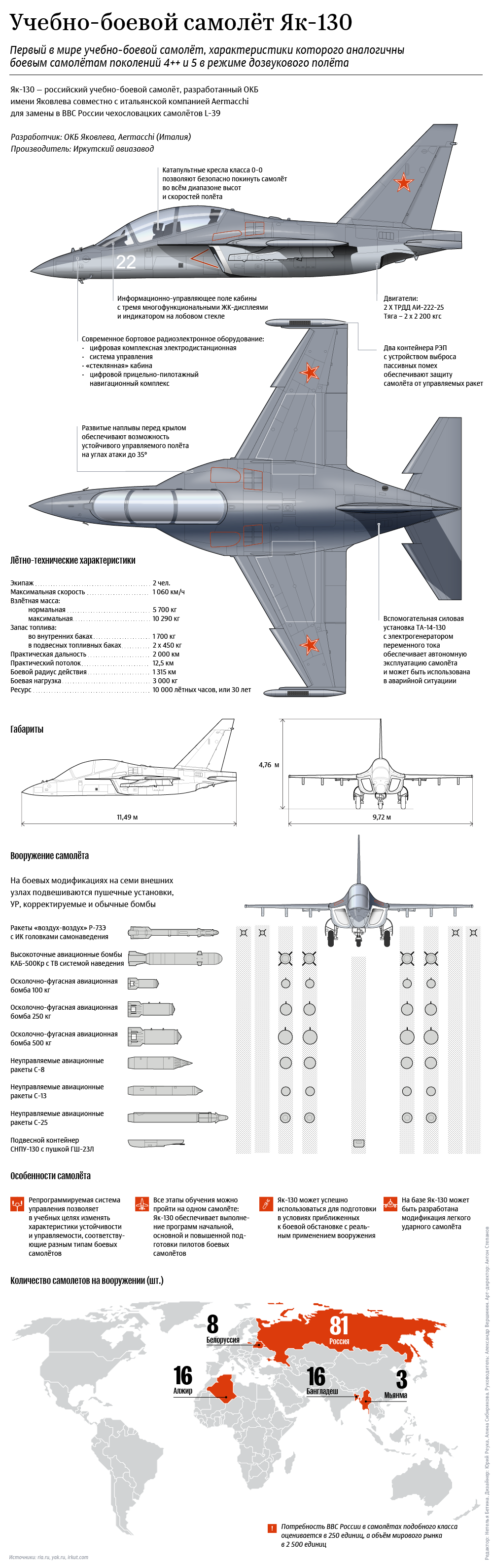 Як-130: универсальный солдат