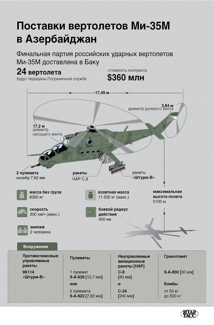 Вертолет ми-24 фото. видео. характеристики. вооружение