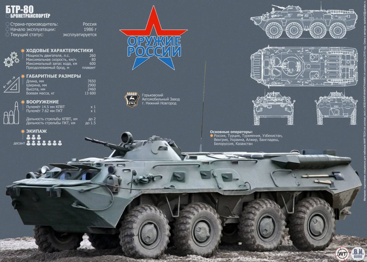 Украинский бронетранспортер бтр-4 – удар по самолюбию отечественных «оборонщиков»