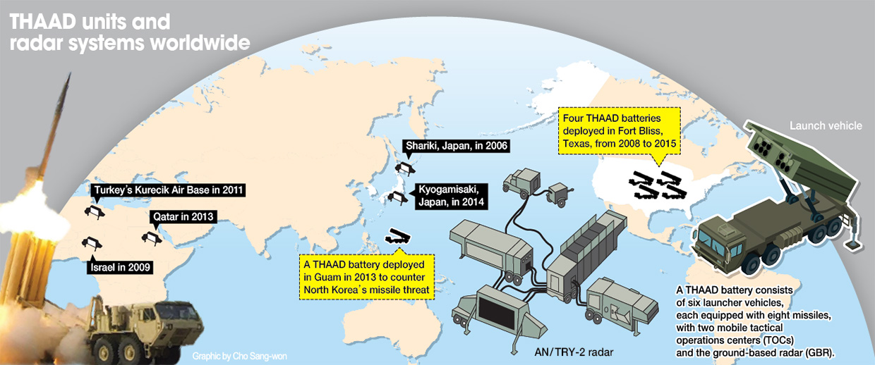 Terminal high altitude area defense (thaad) | missile threat