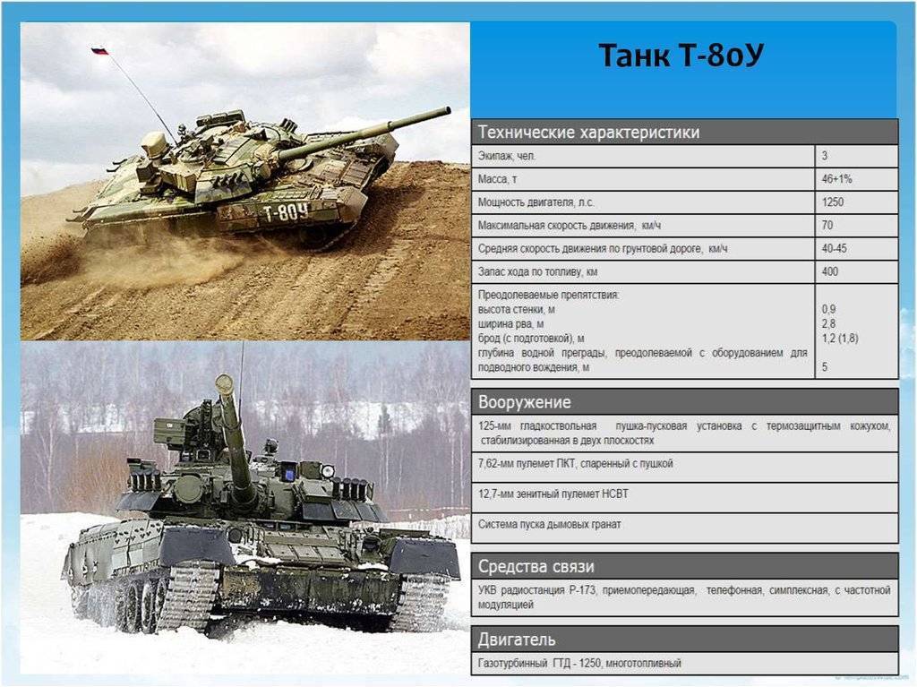 Т-80 - описание, гайд, ттх, секреты легкого танка т-80 из игры wot на интернет-ресурсе wiki.wargaming.net