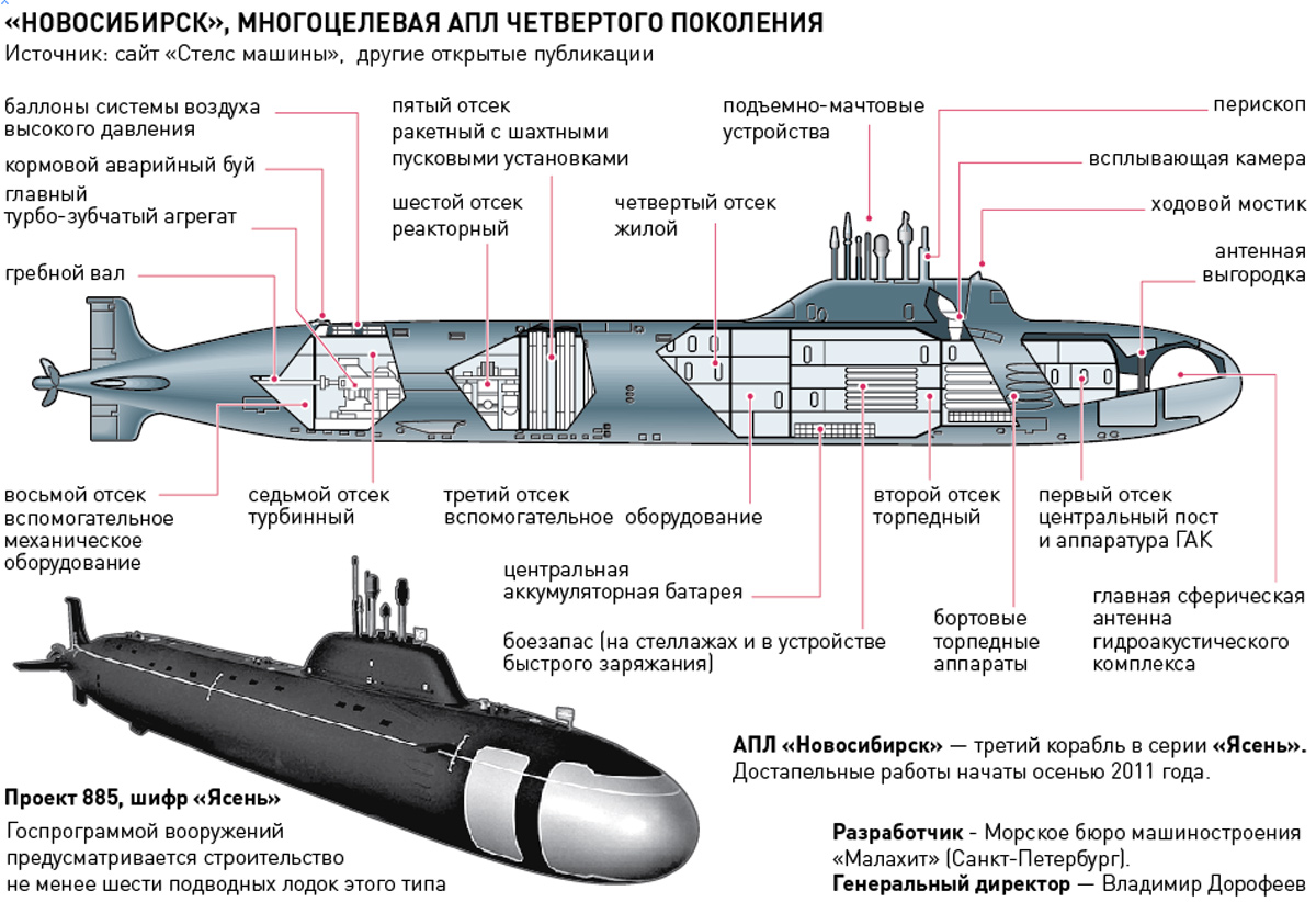 Подводные лодки пятого поколения «хаски», наводящие ужас
