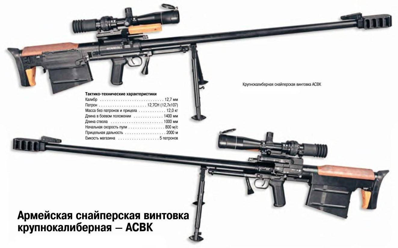 Снайперская винтовка КСВК