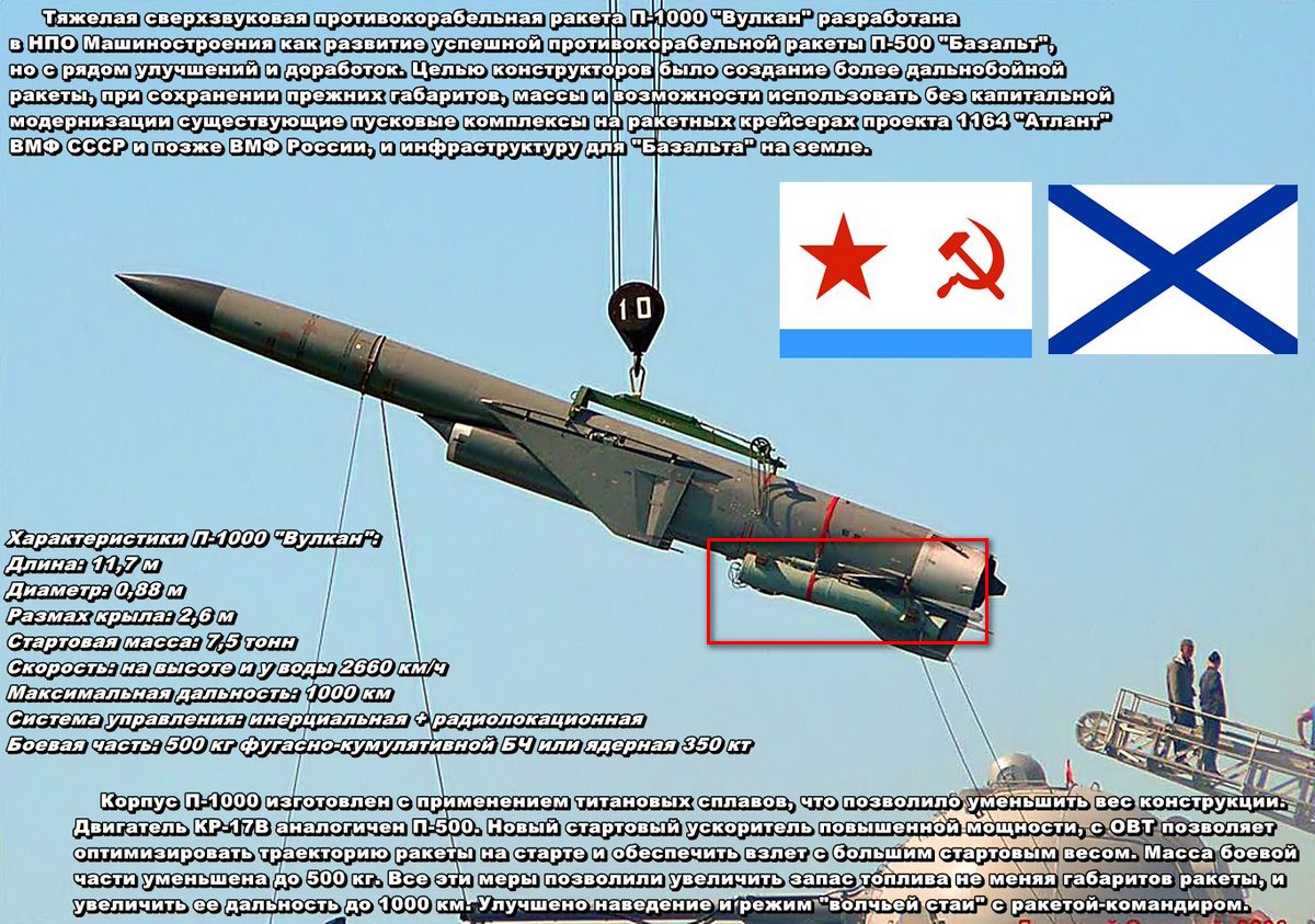Противокорабельные ракеты россии: перечень, виды, описание с фото | zdavnews.ru
