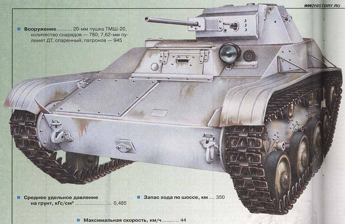 Легкий колесно-гусеничный танк бт-5