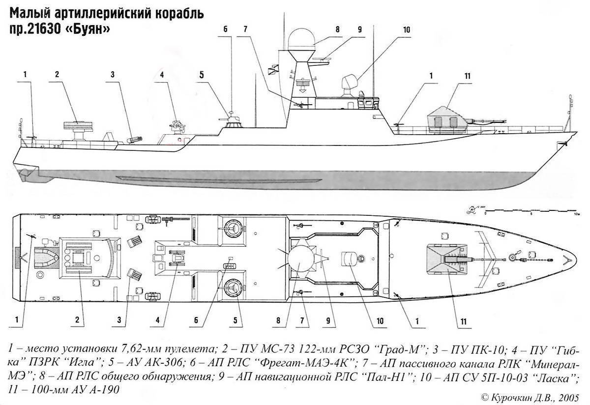 Мрк проекта 21631 «буян-м» – новейший многоцелевой корабль для флота