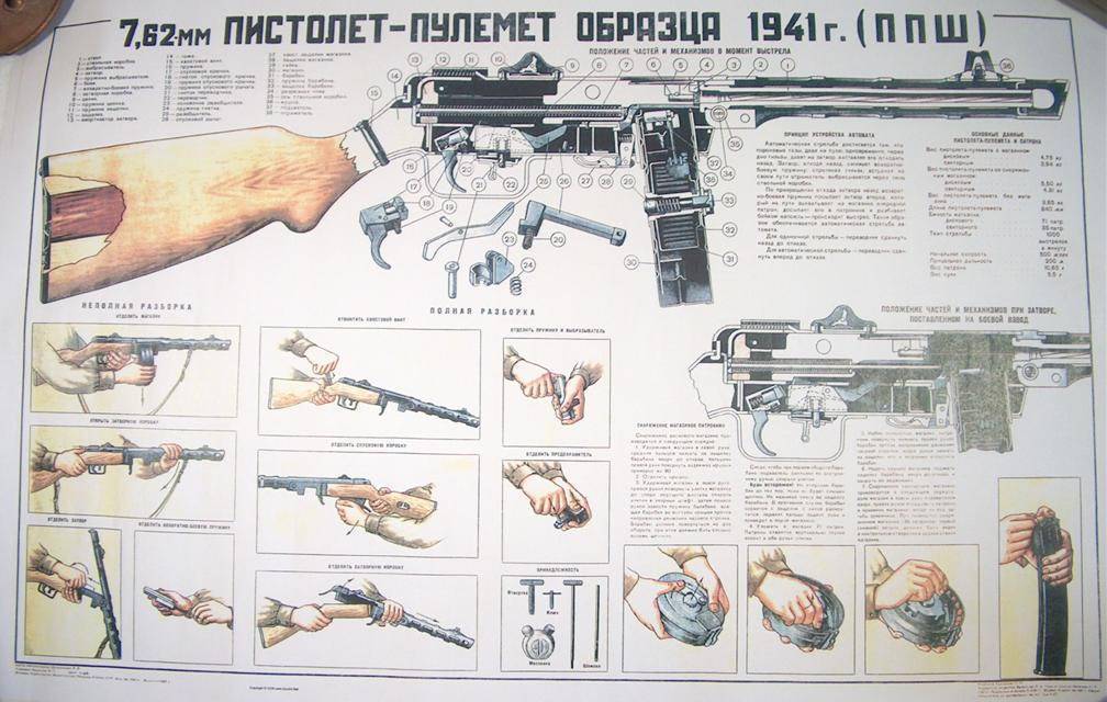 Пистолет-пулемёт пп «скорпион» — чешское легендарное оружие