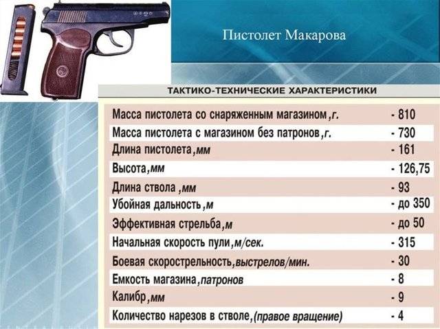 ПМ - пистолет Макарова