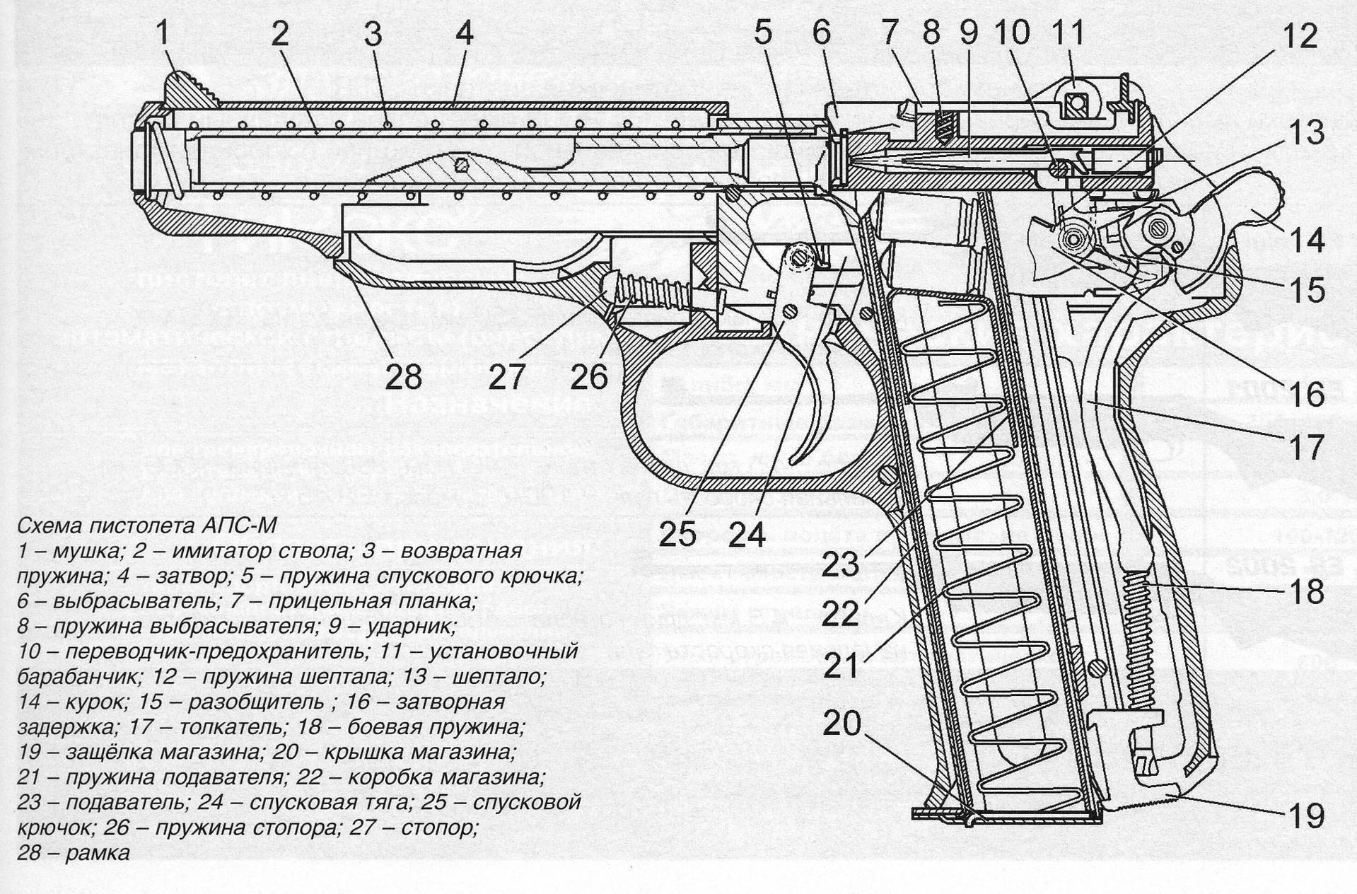 Автоматический пистолет стечкина википедия
