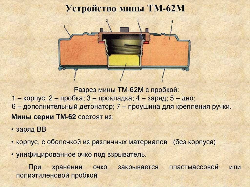 Мина тм 62м