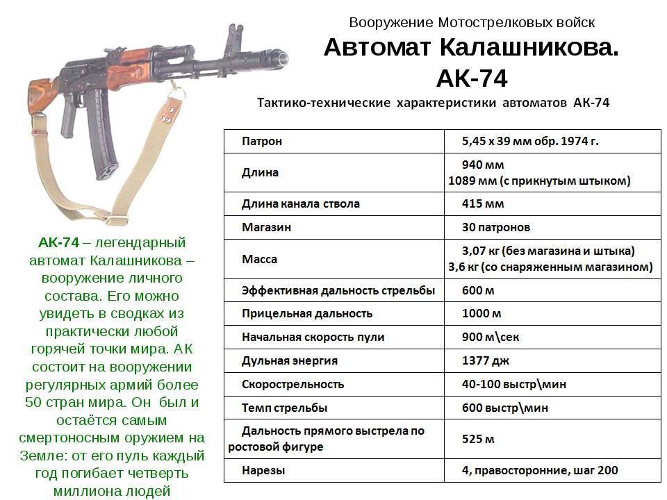 Автомат Калашникова АК-74М