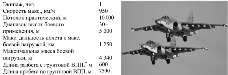 Самолет су-26. фото. история. характеристики.