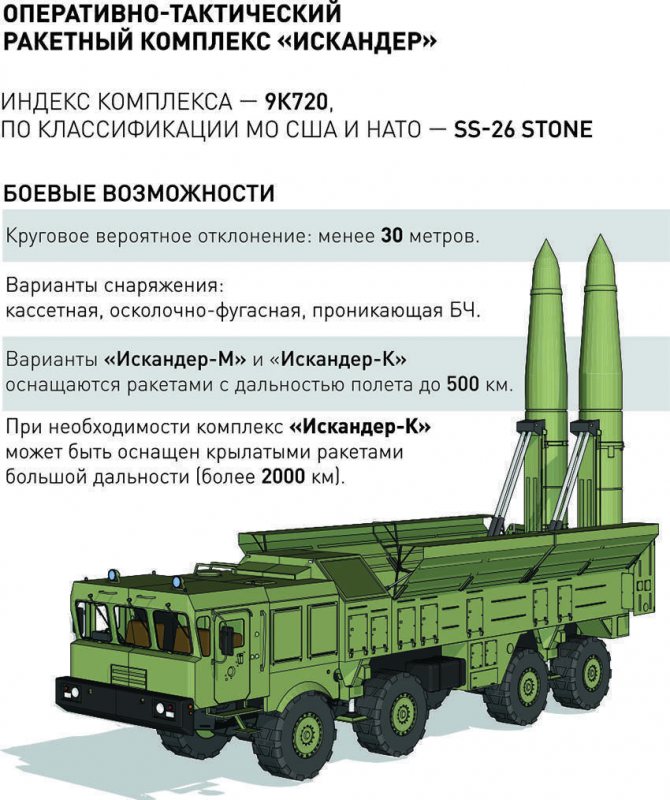 Тактический ракетный комплекс “точка-у” — старый, высокоточный и смертоносный - hi-news.ru