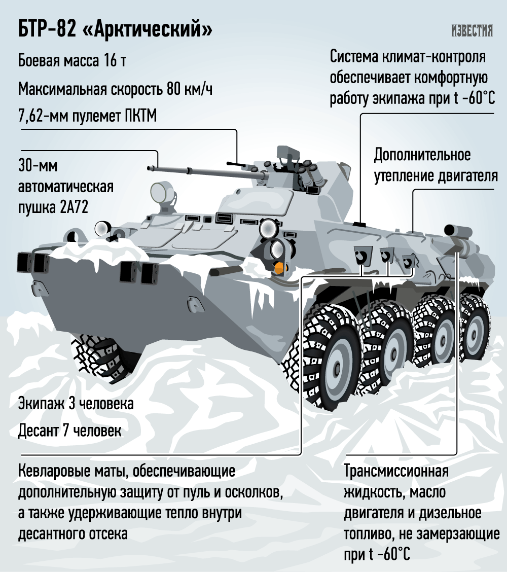 «ни один другой лёгкий танк такого не может»: в чём уникальность российской самоходки «спрут-сдм1»
