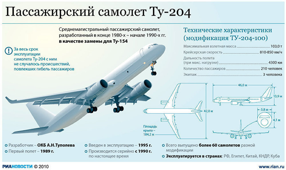 Ту-204 — традиция