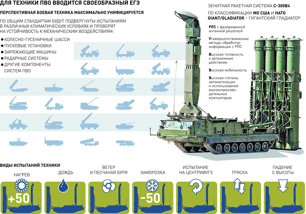 Зенитный ракетный комплекс бук-м1-2 (урал)