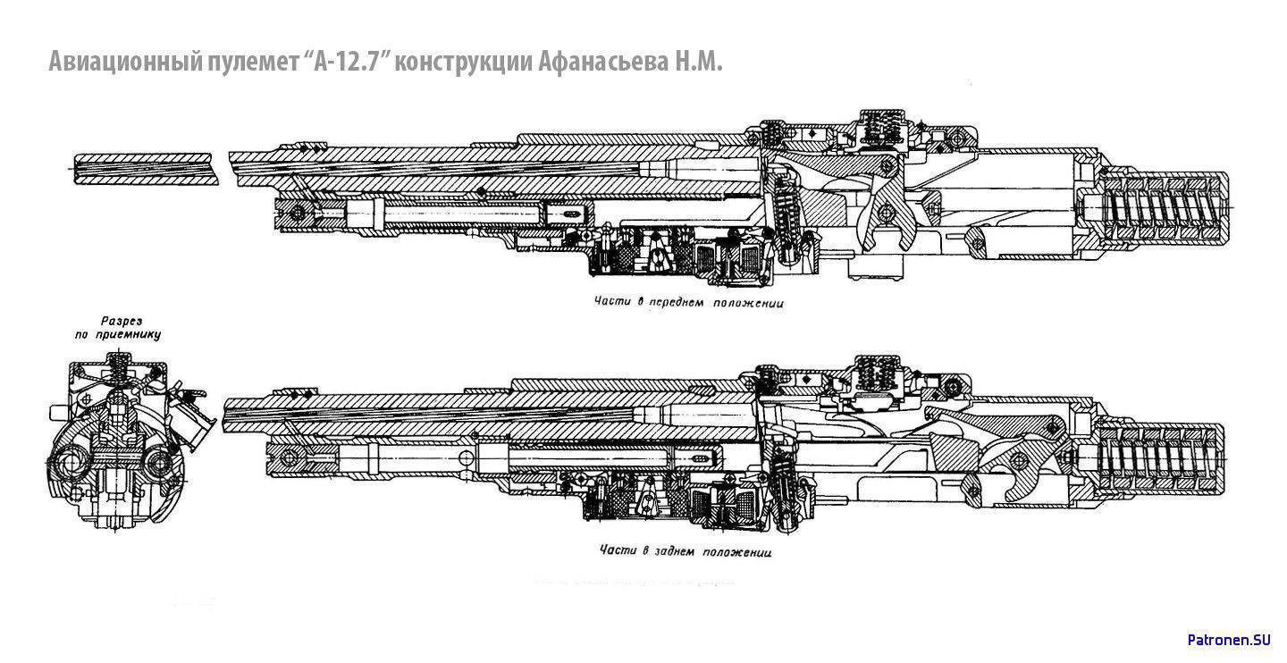 Пулемет нсв-12,7 «утёс» патрон, калибр