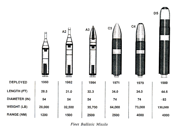 Р-21 (ракета)содержание а также развитие [ править ]
